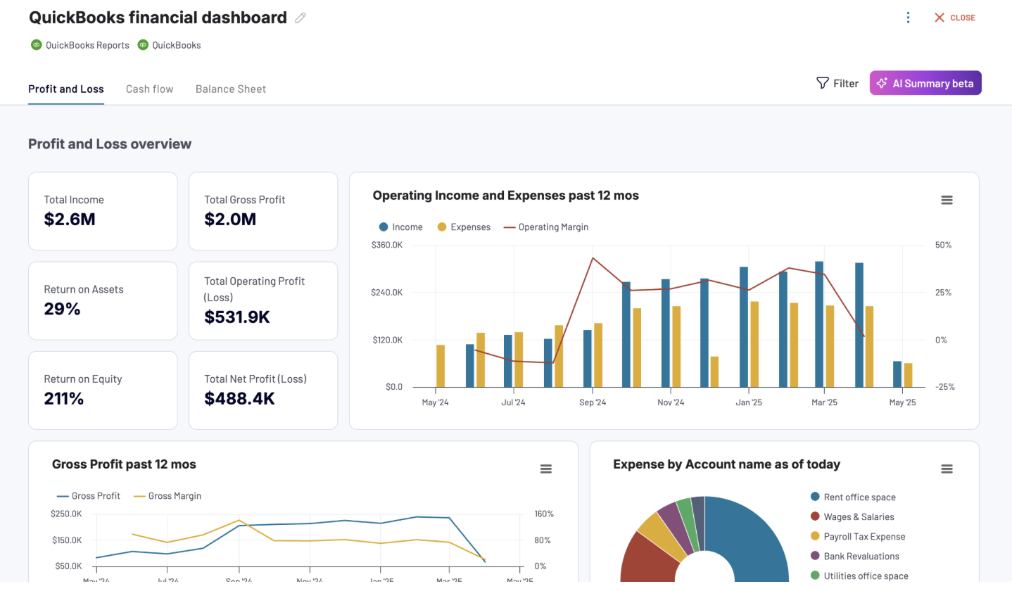 qb financial dashboard