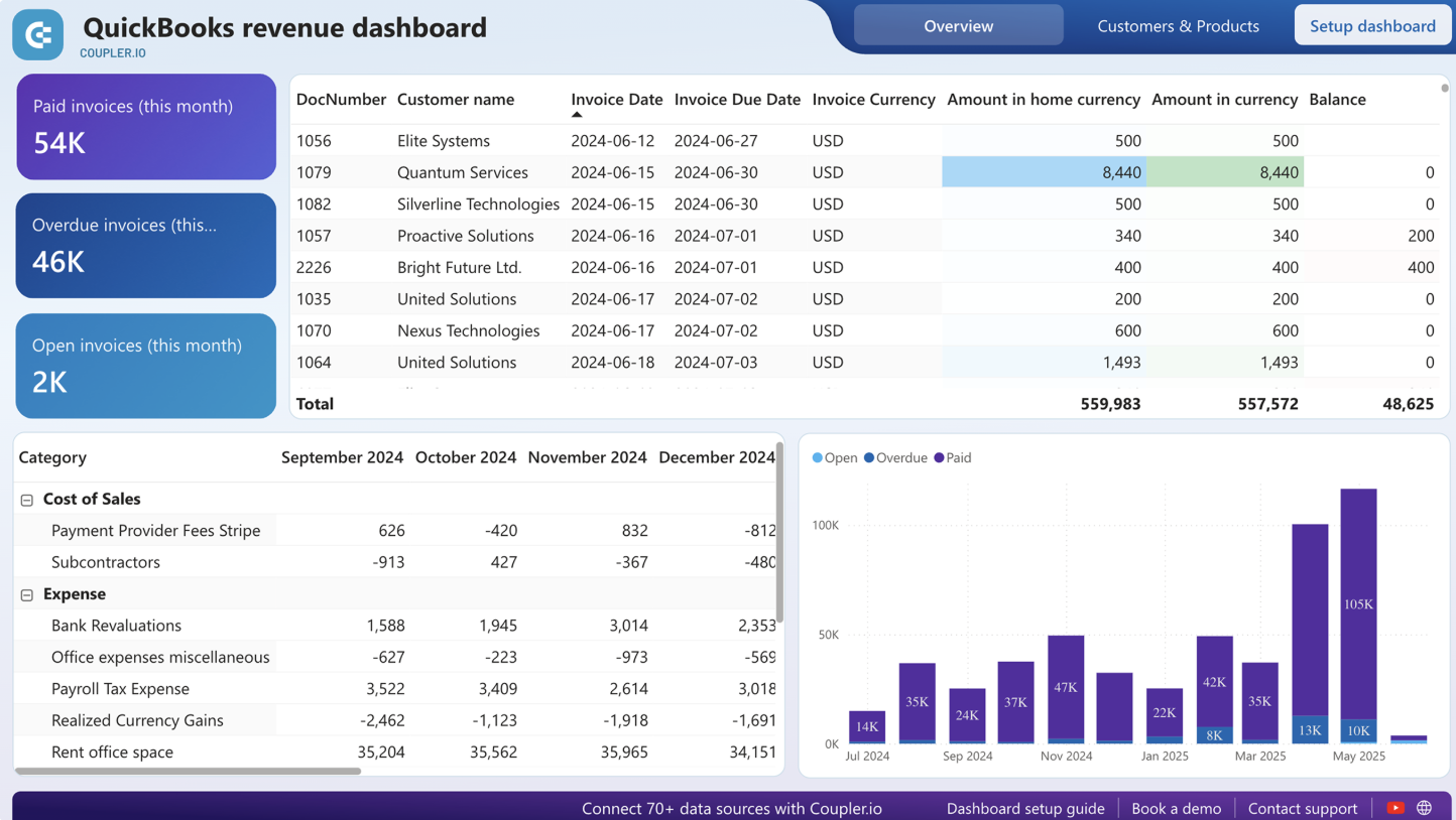 qb revenue dashboard