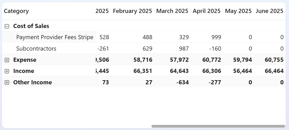 qb revenue dashboard